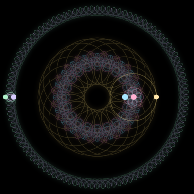 Paths of the 5 bodies of #727_5
