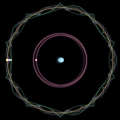 Paths of the 5 bodies of #729_5