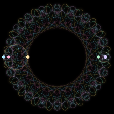 Paths of #731_5, a 5-body orbit