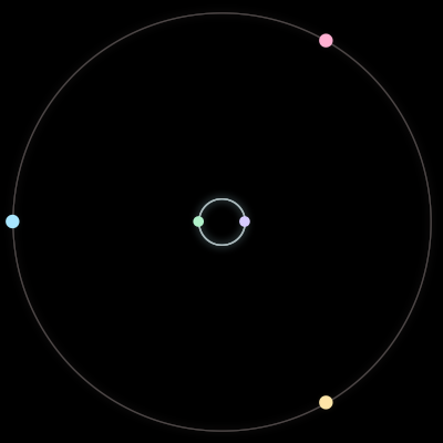 Paths of the 5 bodies of #75_5