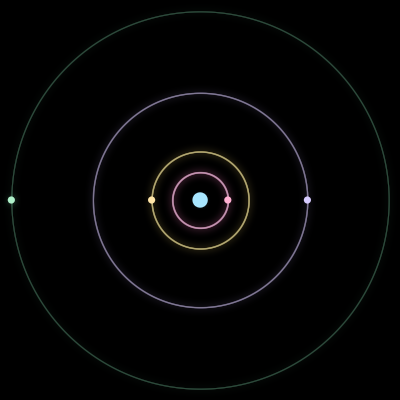 Paths of #756_5, a 5-body orbit