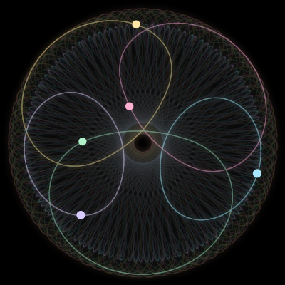 Paths of the 5 bodies of #765_5