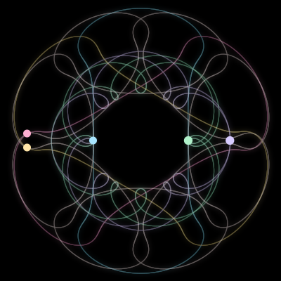 Paths of the 5 bodies of #77_5