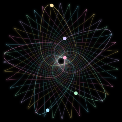 Paths of #783_5, a 5-body orbit