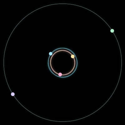 Paths of #785_5, a 5-body orbit