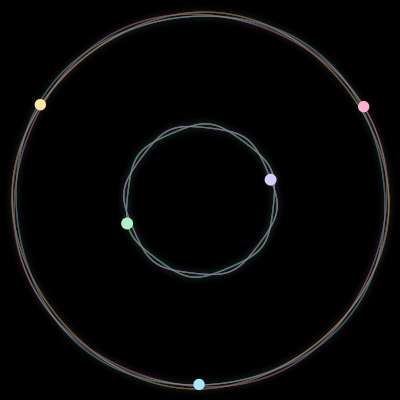 Paths of the 5 bodies of #795_5