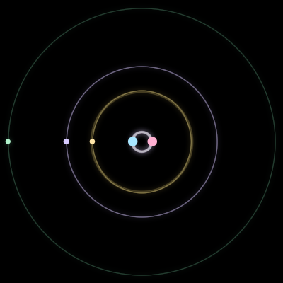 Paths of the 5 bodies of #805_5