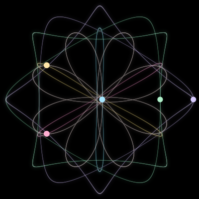 Paths of #81_5, a 5-body orbit