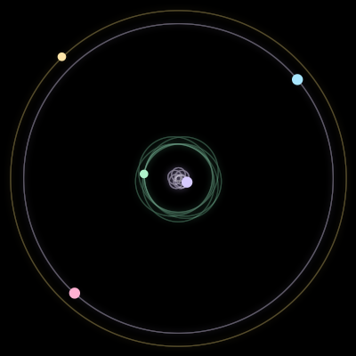 Paths of the 5 bodies of #832_5
