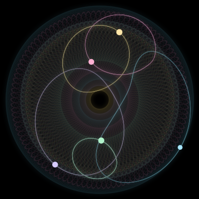 Paths of the 5 bodies of #842_5