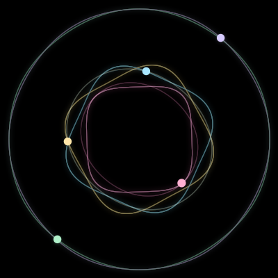 Paths of #846_5, a 5-body orbit