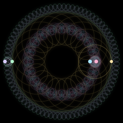 Paths of #854_5, a 5-body orbit