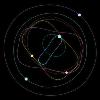 Paths of #859_5, a 5-body orbit