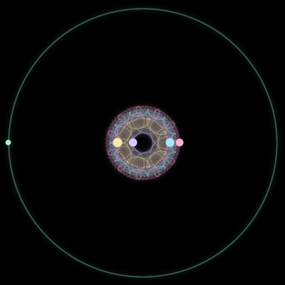 Paths of the 5 bodies of #86_5