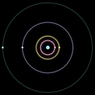 Paths of #87_5, a 5-body orbit