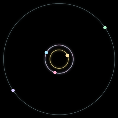 Paths of the 5 bodies of #874_5