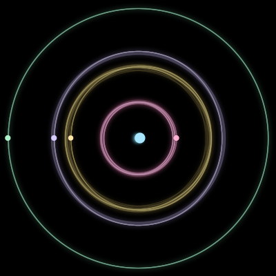 Paths of the 5 bodies of #88_5