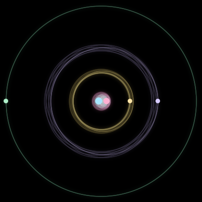 Paths of #880_5, a 5-body orbit
