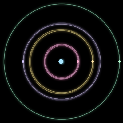 Paths of #883_5, a 5-body orbit