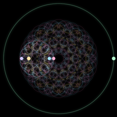 Paths of #885_5, a 5-body orbit