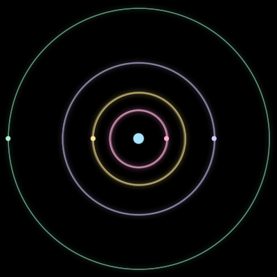 Paths of #888_5, a 5-body orbit