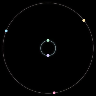Paths of the 5 bodies of #892_5