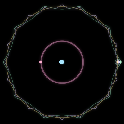 Paths of the 5 bodies of #901_5