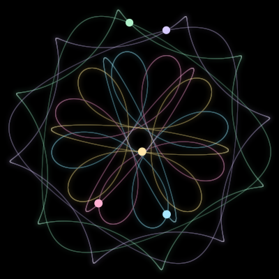 Paths of the 5 bodies of #91_5