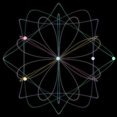 Paths of the 5 bodies of #929_5