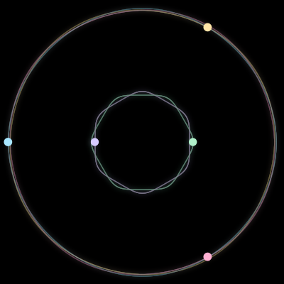 Paths of the 5 bodies of #93_5