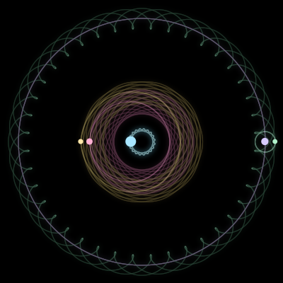 Paths of the 5 bodies of #932_5