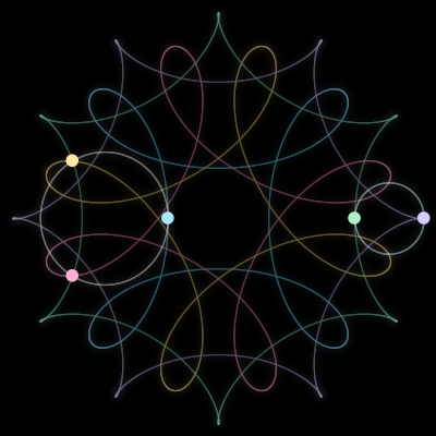 Paths of the 5 bodies of #934_5