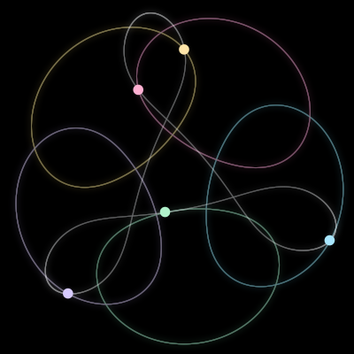 Paths of the 5 bodies of #95_5
