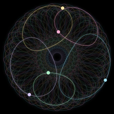 Paths of the 5 bodies of #954_5