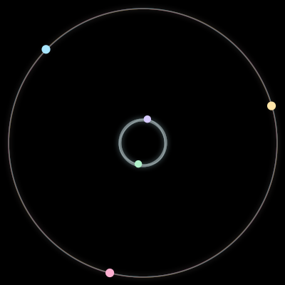 Paths of #975_5, a 5-body orbit