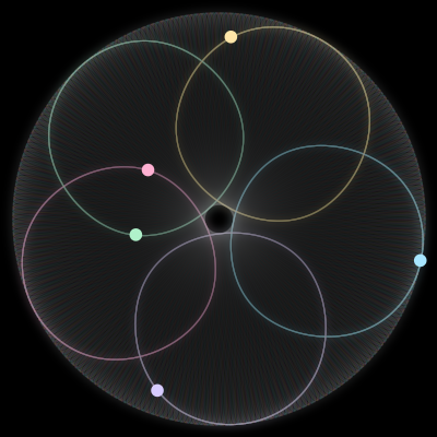 Paths of the 5 bodies of #98_5