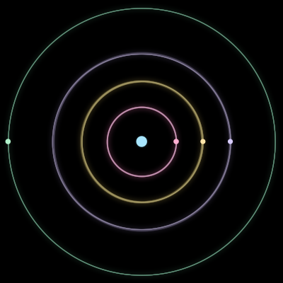 Paths of #981_5, a 5-body orbit