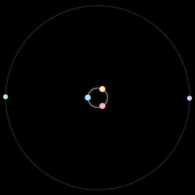 Paths of the 5 bodies of #983_5