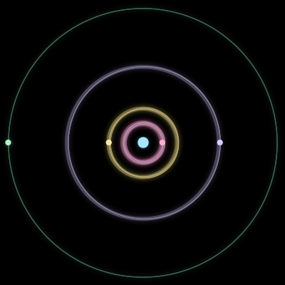 Paths of #99_5, a 5-body orbit