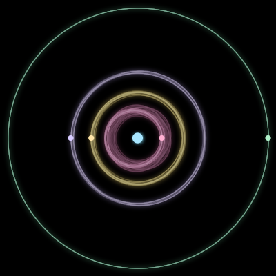 Paths of #995_5, a 5-body orbit