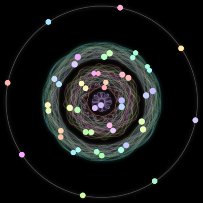 Paths of the 50 bodies of #1_50