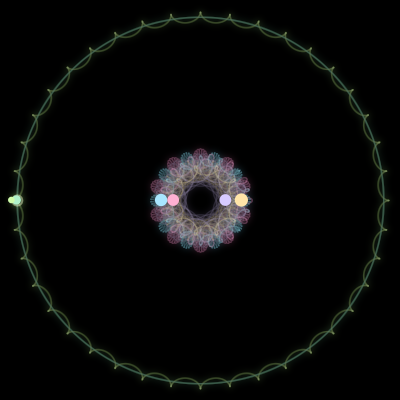 Paths of the 6 bodies of #100_6