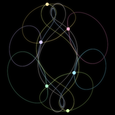 Paths of the 6 bodies of #1011_6