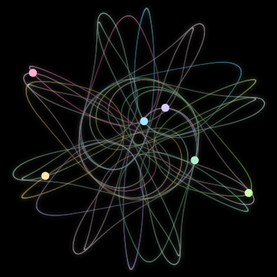Paths of #1019_6, a 6-body orbit