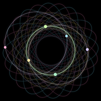 Paths of the 6 bodies of #104_6