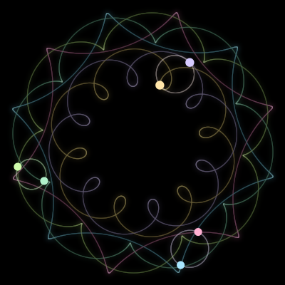 Paths of #1046_6, a 6-body orbit