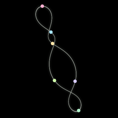 Paths of the 6 bodies of #105_6