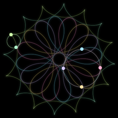 Paths of the 6 bodies of #1051_6