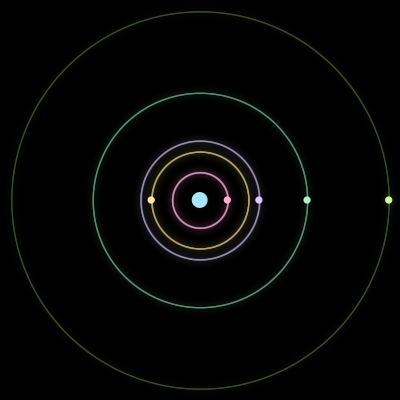Paths of #1055_6, a 6-body orbit