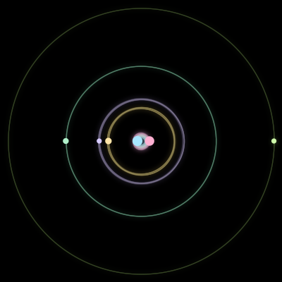 Paths of the 6 bodies of #106_6